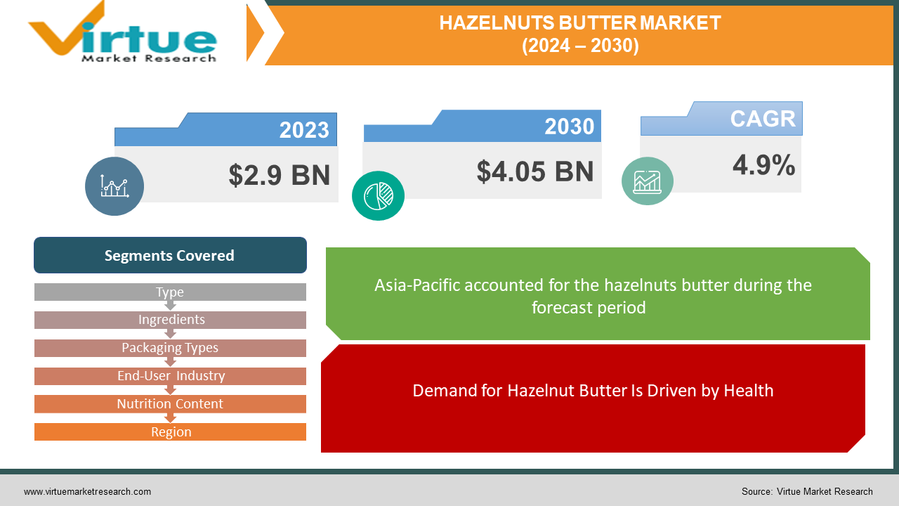 HAZELNUTS 